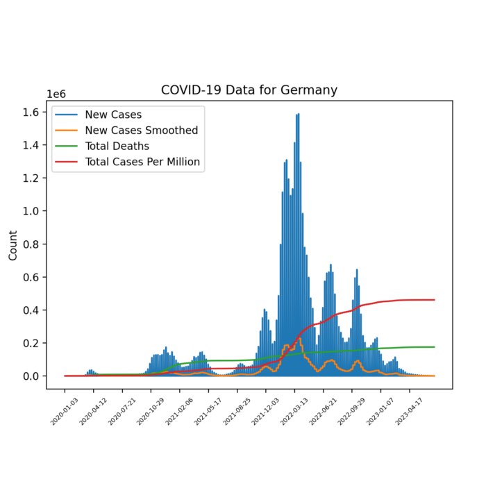 Interactive COVID-19 data exploration with Jupyter notebooks