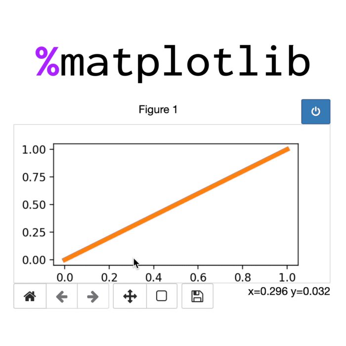 Enable interactive plots and other plot modes in Jupyter notebooks
