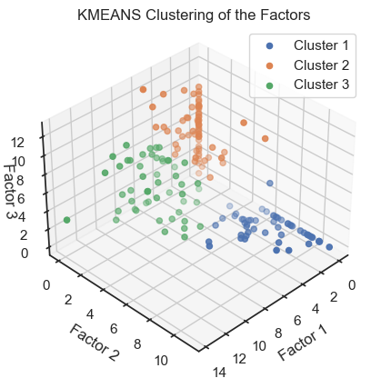 Kmeans clustering of the Laten variables.