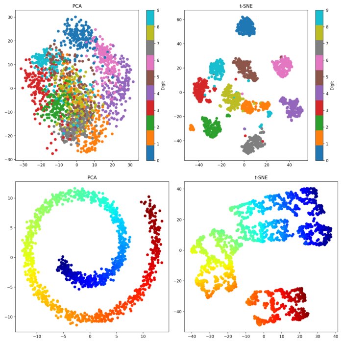 t-SNE and PCA: Two powerful tools for data exploration