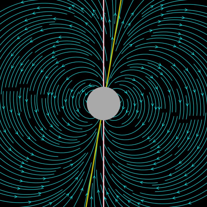 Earth's dipolar magnetic field