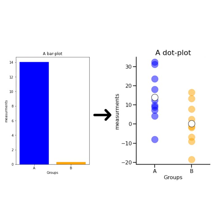 Make matplotlib plots look more appealing with just a few extra commands
