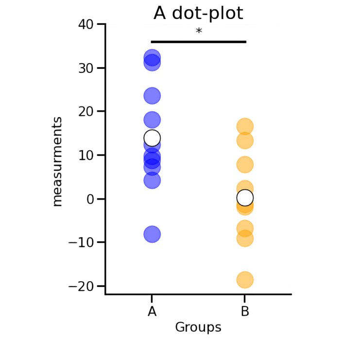 How to add statistical annotations to matplotlib plots