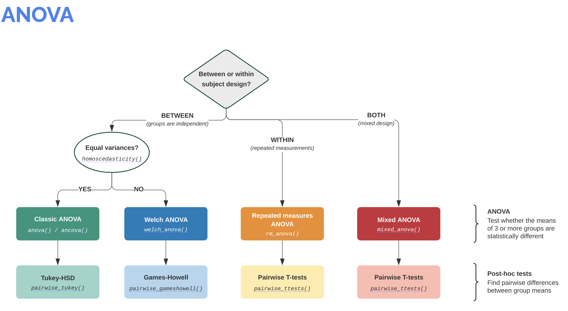 /teaching/teaching_python_course_neuropractical/images/pingouin_1.png